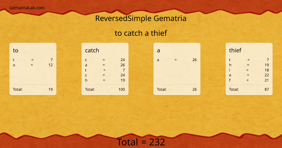 to catch a thief in reversedSimple Gematria